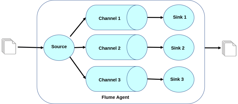 Get To Know Apache Flume From Scratch Analytics Vidhya - Download Modern Dark Image | 8K